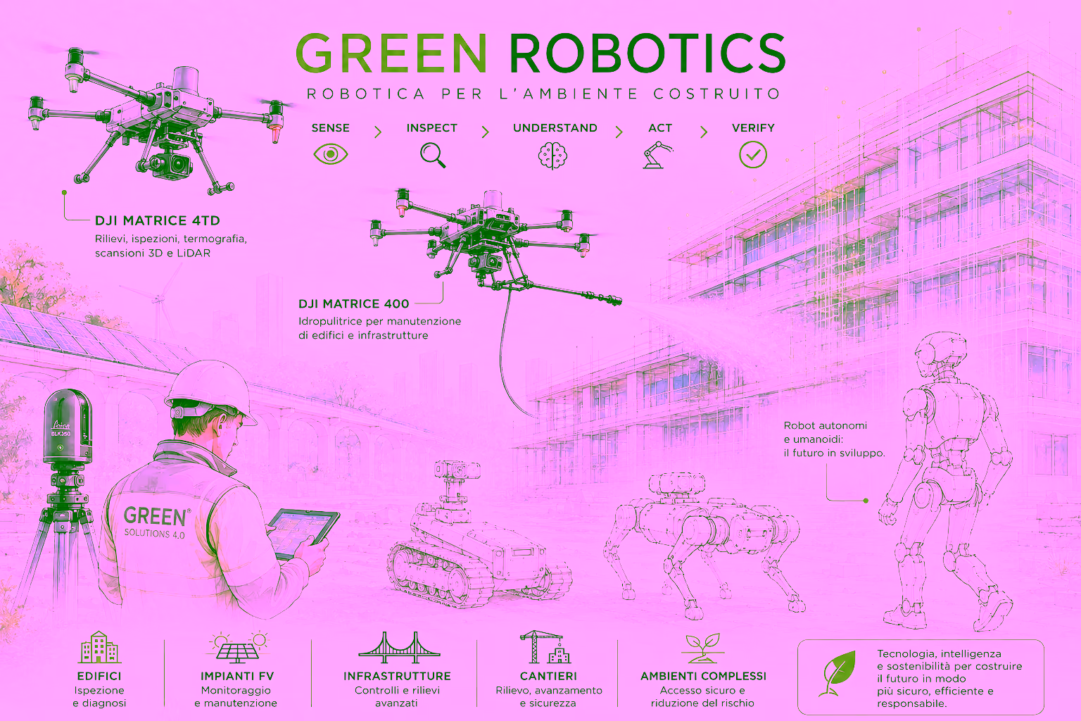 Droni, robotica e ispezione dell'ambiente costruito. Hero pagina Green Robotics.